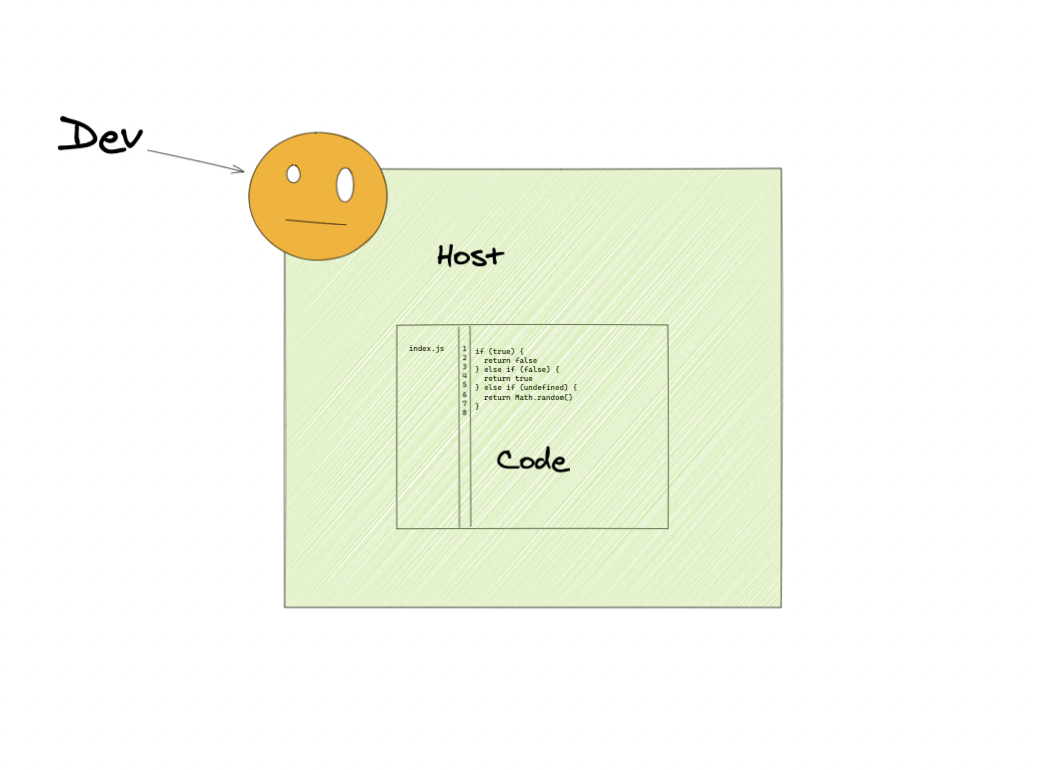 a diagram showing one environment